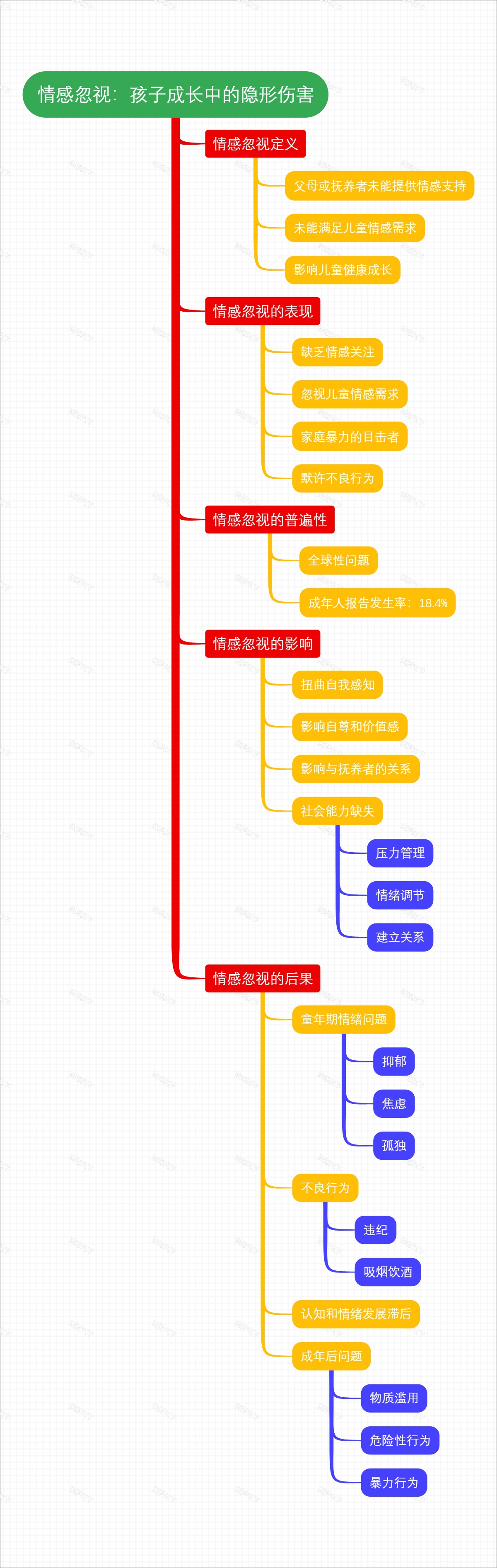 情感忽视：孩子成长中的隐形伤害