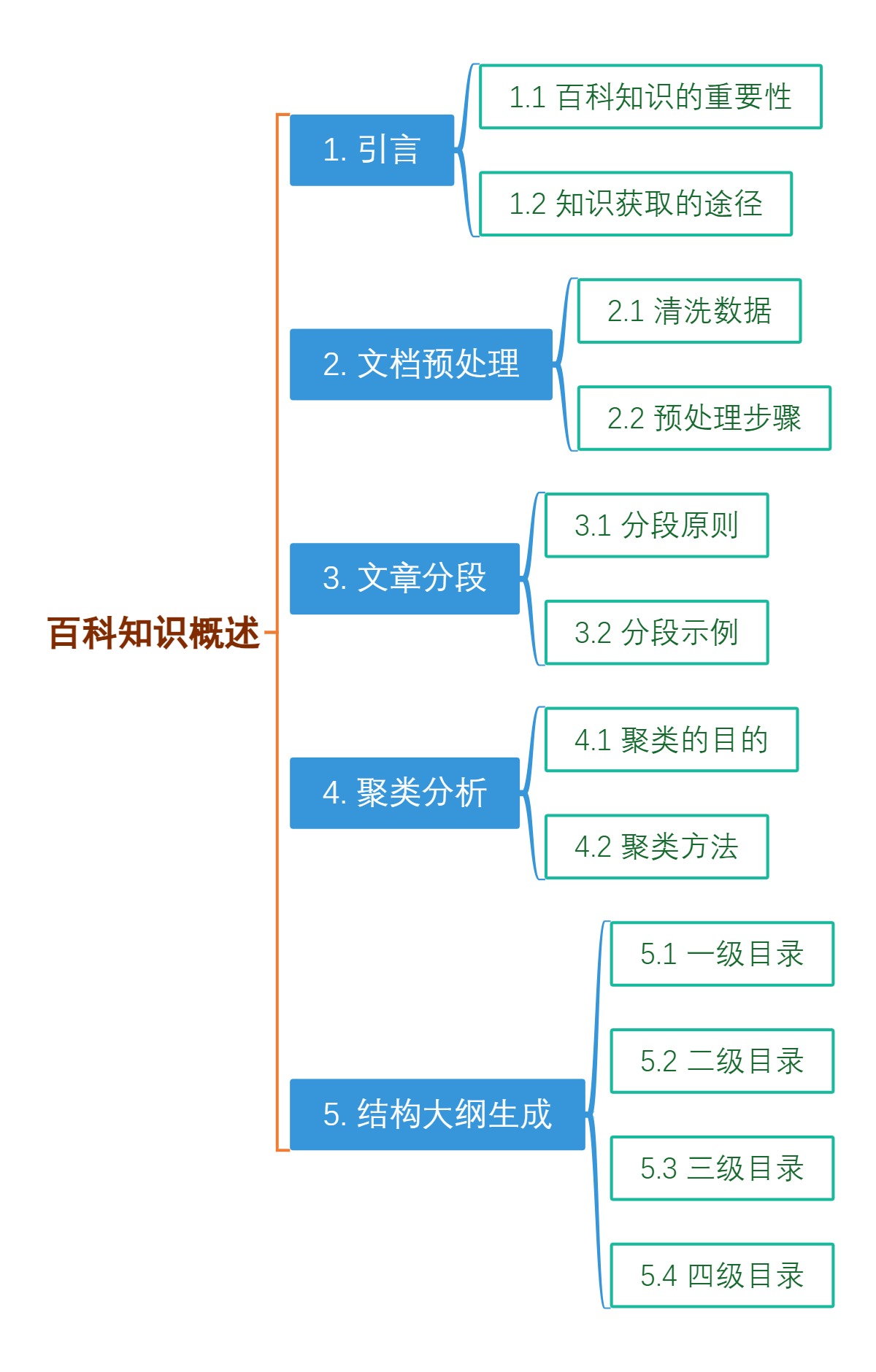 百科知识概述