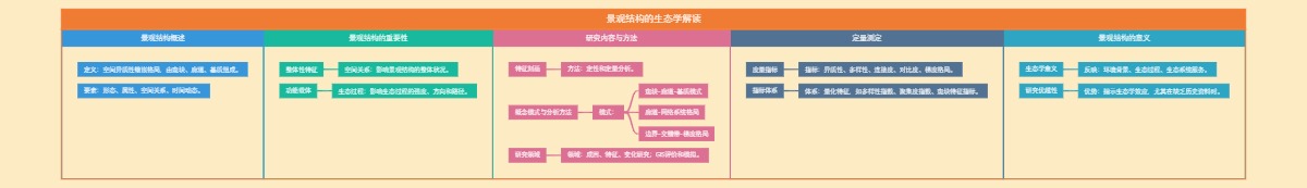 景观结构的生态学解读