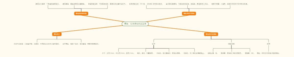 曙鱼：生命演化的见证者