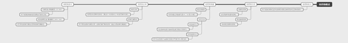 核药物概述