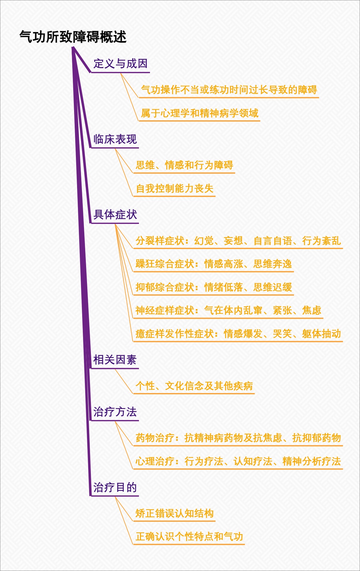 气功所致障碍概述