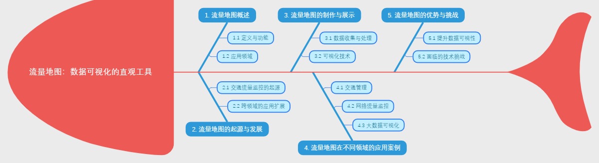 流量地图：数据可视化的直观工具