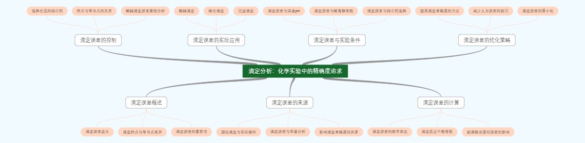 滴定分析：化学实验中的精确度追求