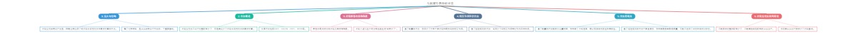 片段定位药物设计法