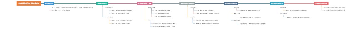 物理模型的多维度解析