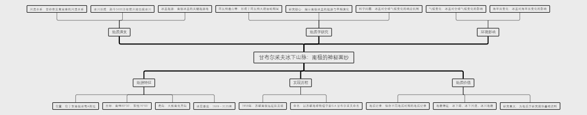 甘布尔采夫冰下山脉：南极的神秘面纱