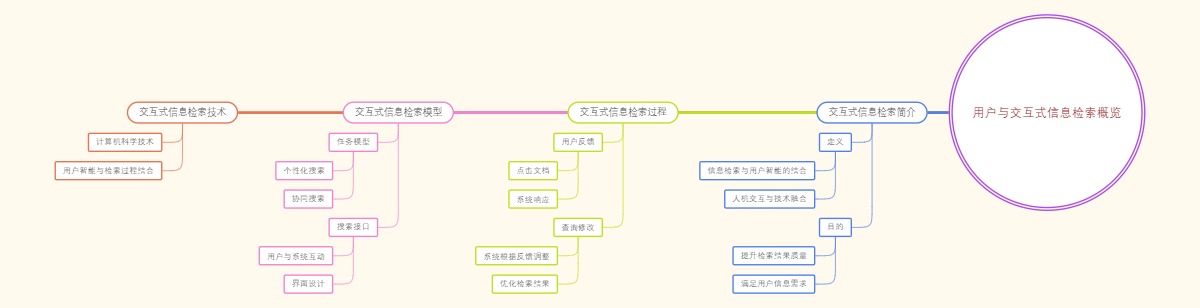 用户与交互式信息检索概览