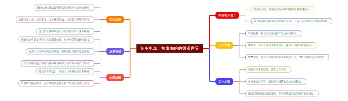 细胞电泳：探索细胞的微观世界