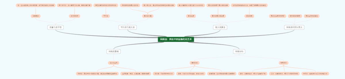 网络流：图论中的运输优化艺术