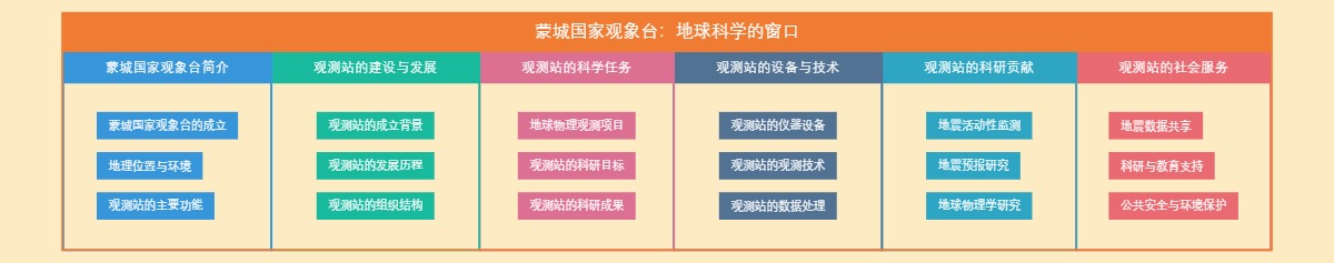 蒙城国家观象台：地球科学的窗口