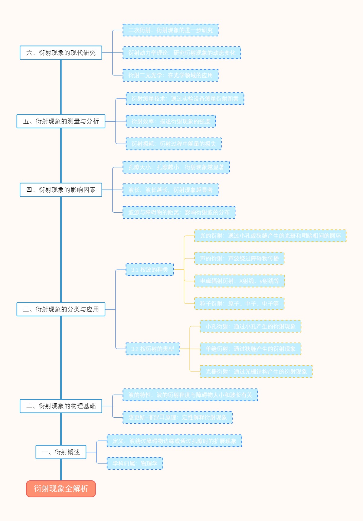 衍射现象全解析