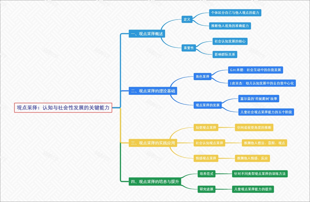 观点采择：认知与社会性发展的关键能力