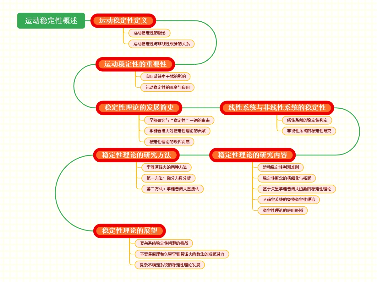 运动稳定性概述