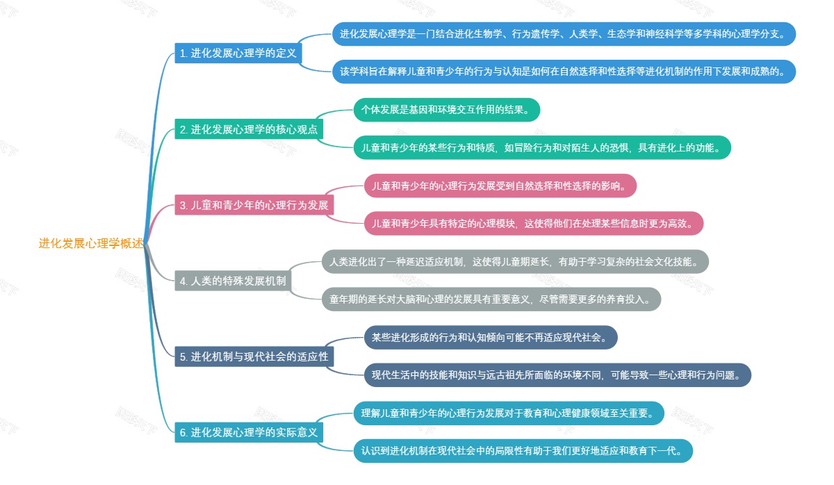 进化发展心理学概述