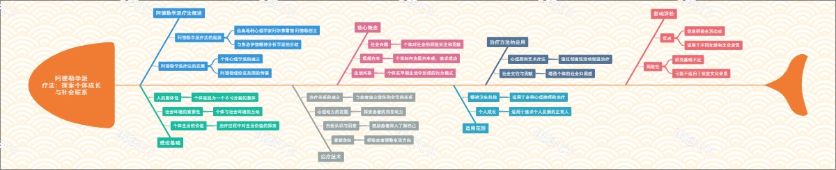 阿德勒学派疗法：探索个体成长与社会联系