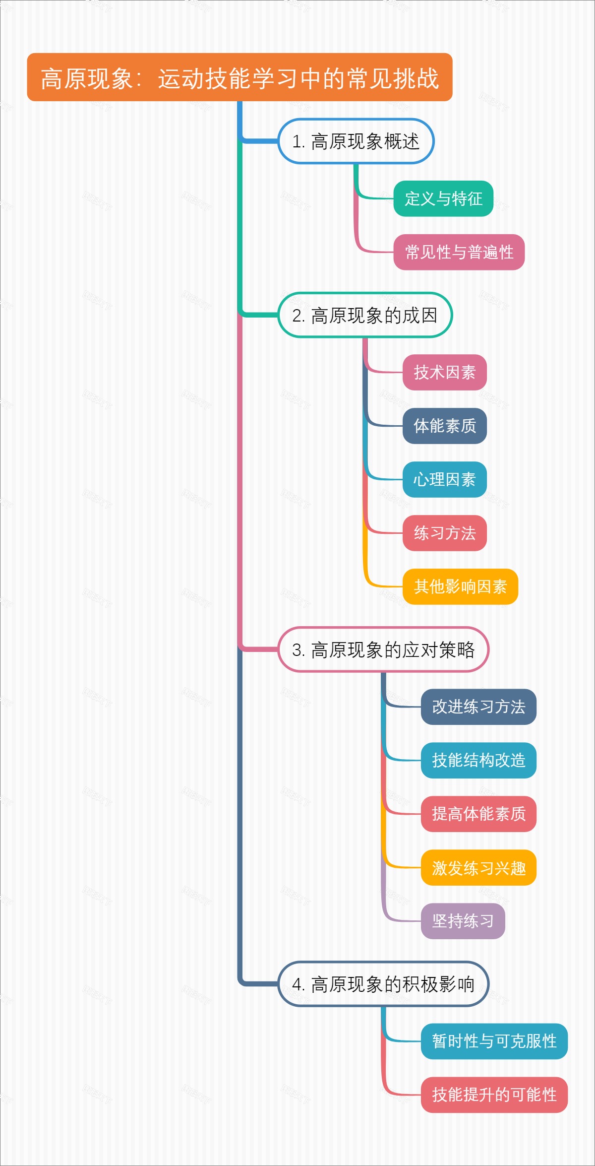 高原现象：运动技能学习中的常见挑战