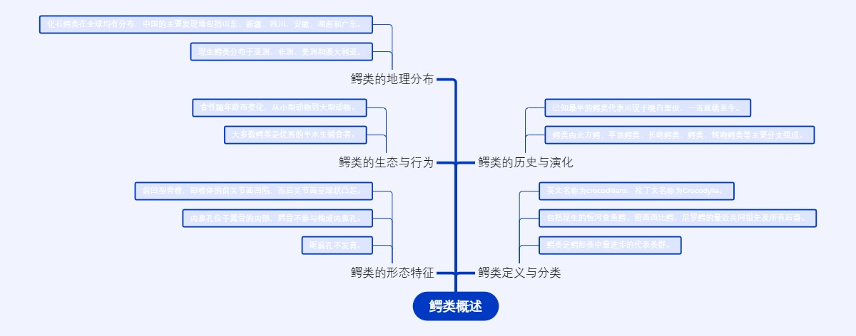 鳄类概述