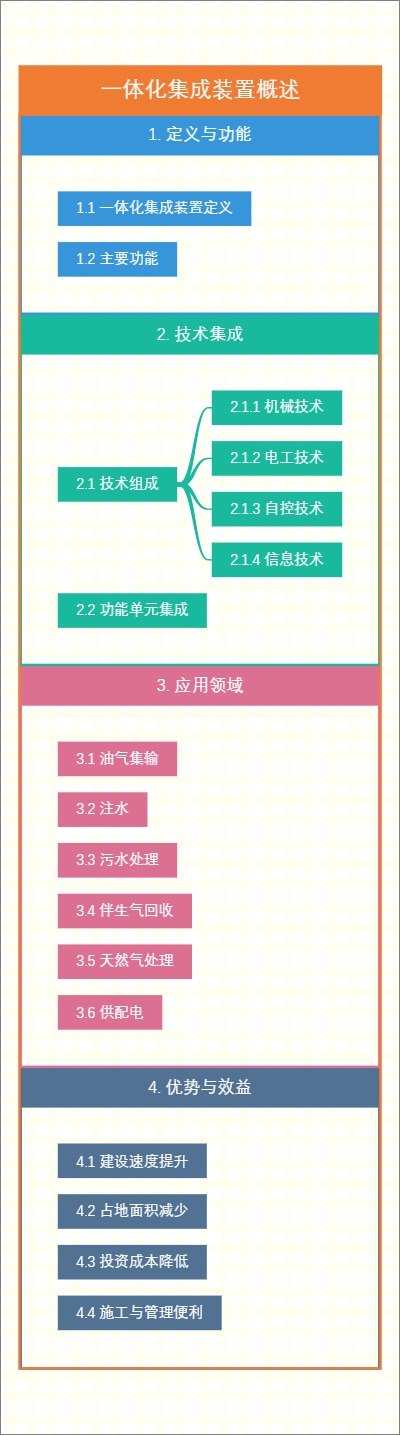 一体化集成装置概述