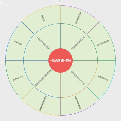 一阶光学设计简介