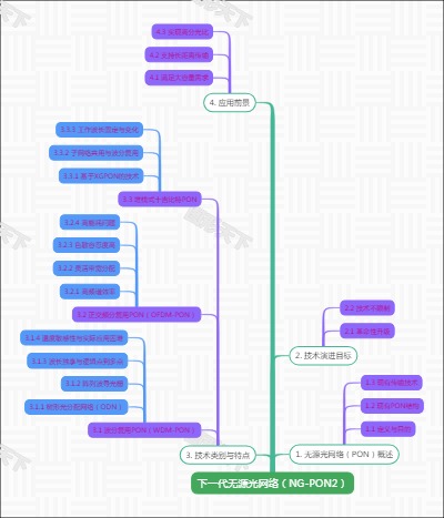下一代无源光网络（NG-PON2）