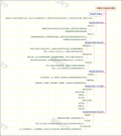 中国古代锻造技术概览