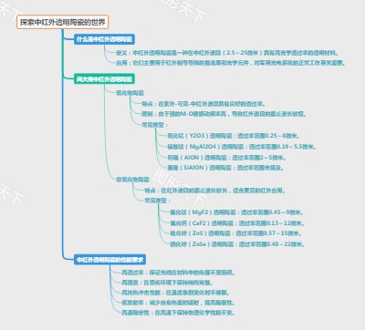 探索中红外透明陶瓷的世界