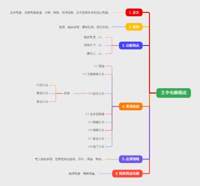 主令电器概述