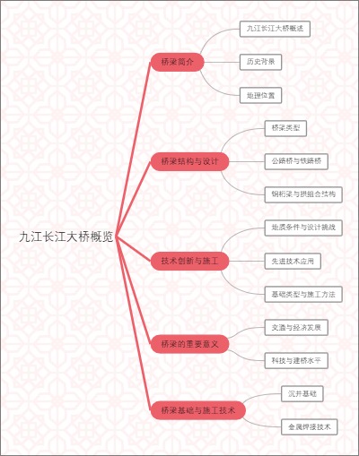 九江长江大桥概览