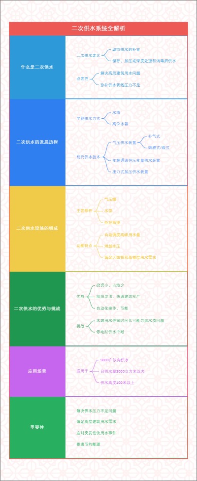 二次供水系统全解析