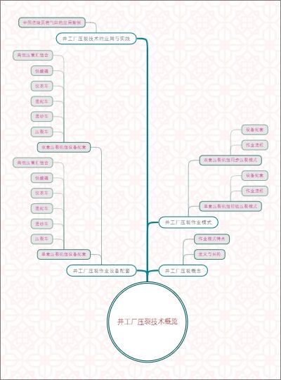 井工厂压裂技术概览