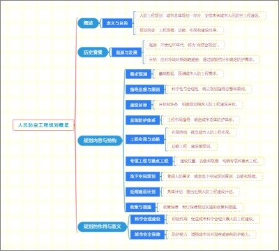 人民防空工程规划概览