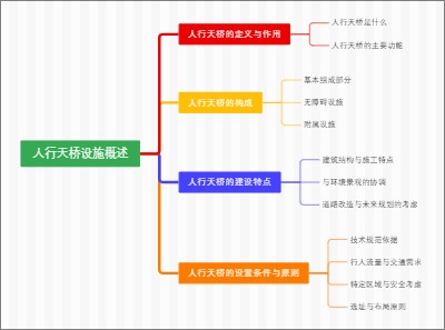 人行天桥设施概述