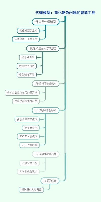 代理模型：简化复杂问题的智能工具