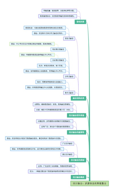 估计融合：多源信息的智能整合