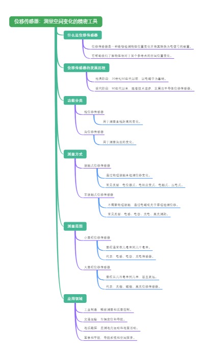 位移传感器：测量空间变化的精密工具