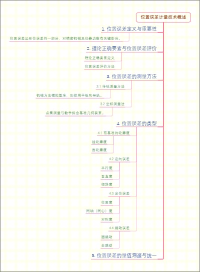 位置误差计量技术概述