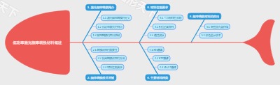 低功率激光频率转换材料概述