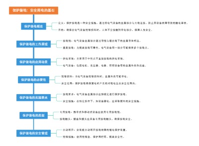 保护接地：安全用电的基石