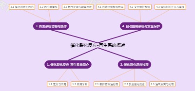 催化裂化反应-再生系统概述