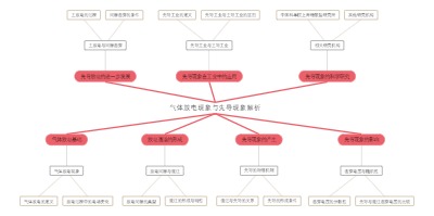 气体放电现象与先导现象解析