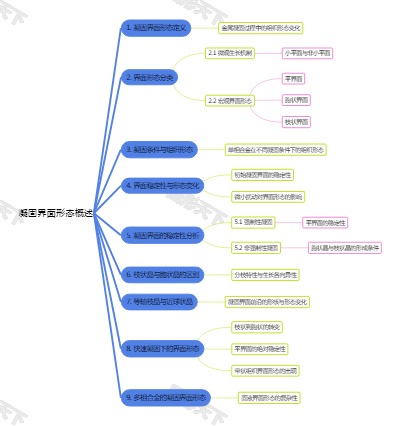 凝固界面形态概述