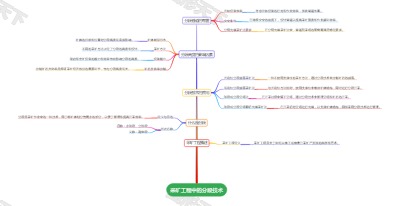 采矿工程中的分段技术