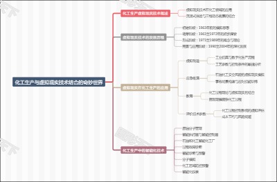 化工生产与虚拟现实技术结合的奇妙世界