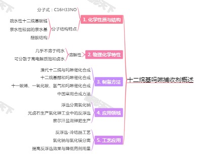 十二烷基吗啉捕收剂概述