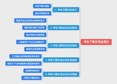 单粒子瞬态现象概述