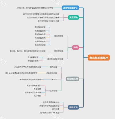 卤化物玻璃概述