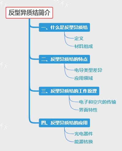 反型异质结简介