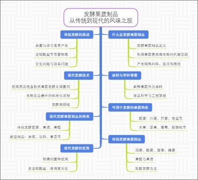 发酵果蔬制品：从传统到现代的风味之旅