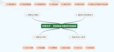 变换光学：探索隐身与超材料的奥秘